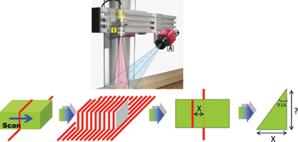 Figure 1. Basic principle of laser triangulation for solder paste height measurement.